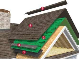 How Much Does it Really Cost to Replace a Roof?